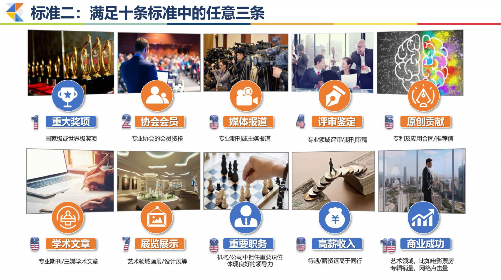 美国EB1A杰出人才移民 NIW国家利益豁免 快速拿美国绿卡-神州四方移民