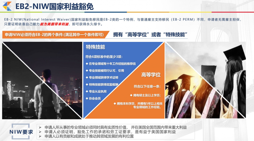 美国EB1A杰出人才移民 NIW国家利益豁免 快速拿美国绿卡-神州四方移民