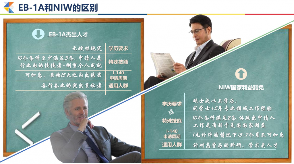 美国EB1A杰出人才移民 NIW国家利益豁免 快速拿美国绿卡-神州四方移民