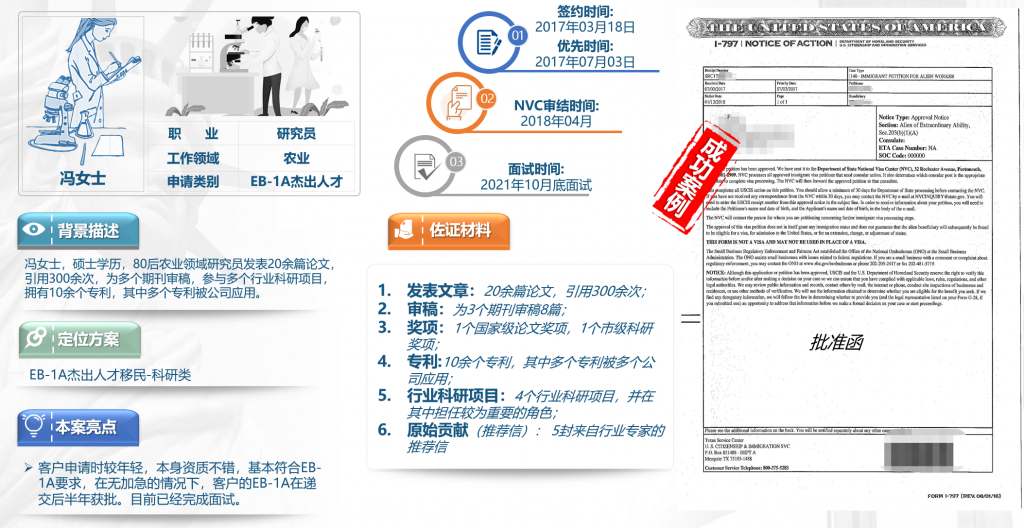 美国EB1A杰出人才移民 NIW国家利益豁免 快速拿美国绿卡-神州四方移民