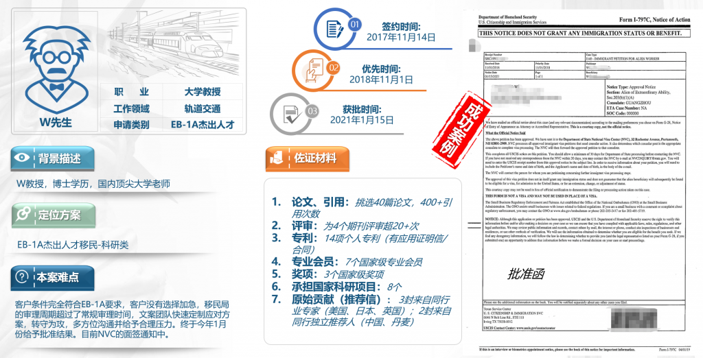 美国EB1A杰出人才移民 NIW国家利益豁免 快速拿美国绿卡-神州四方移民