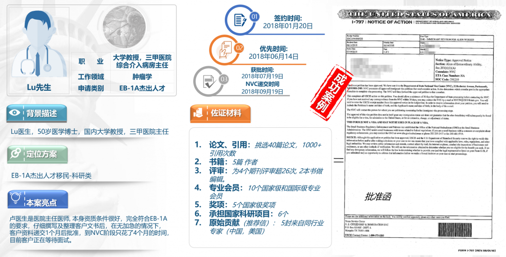 美国EB1A杰出人才移民 NIW国家利益豁免 快速拿美国绿卡-神州四方移民