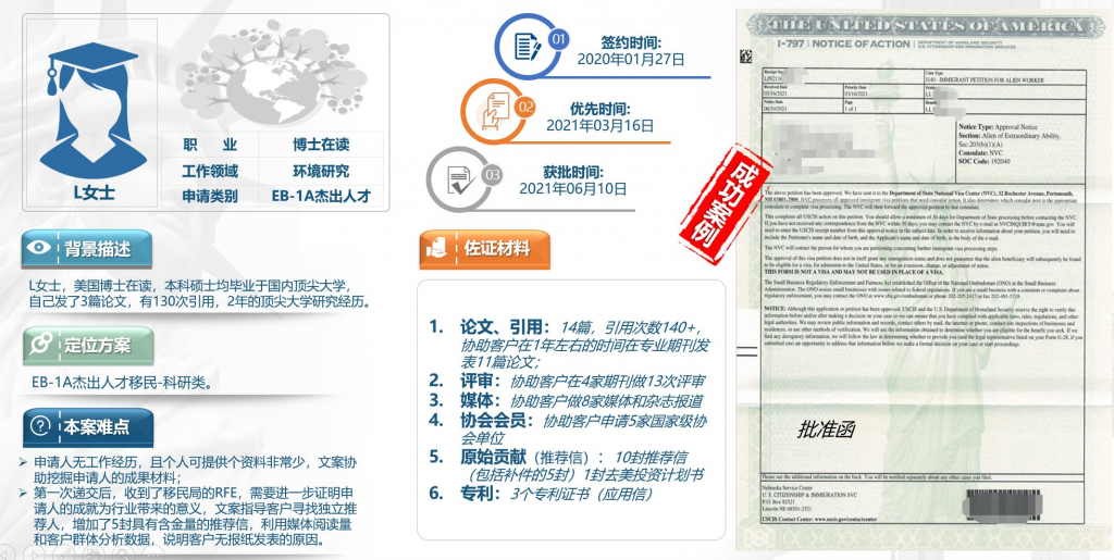 美国EB1A杰出人才移民 NIW国家利益豁免 快速拿美国绿卡-神州四方移民