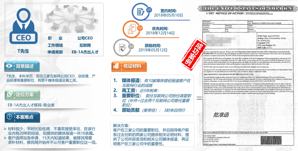 美国EB1A杰出人才移民 NIW国家利益豁免 快速拿美国绿卡-神州四方移民