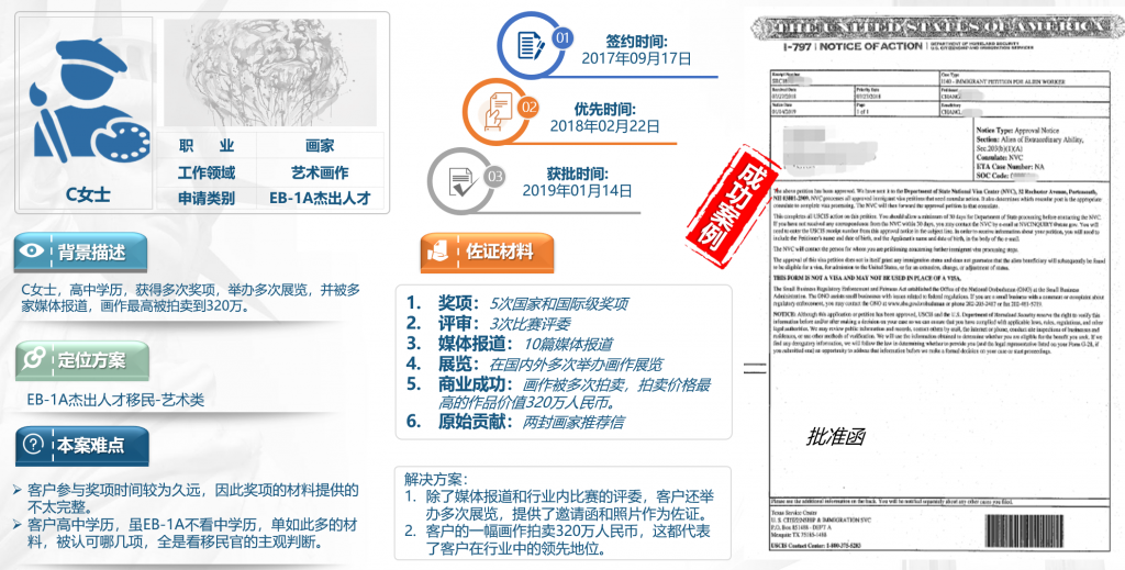 美国EB1A杰出人才移民 NIW国家利益豁免 快速拿美国绿卡-神州四方移民