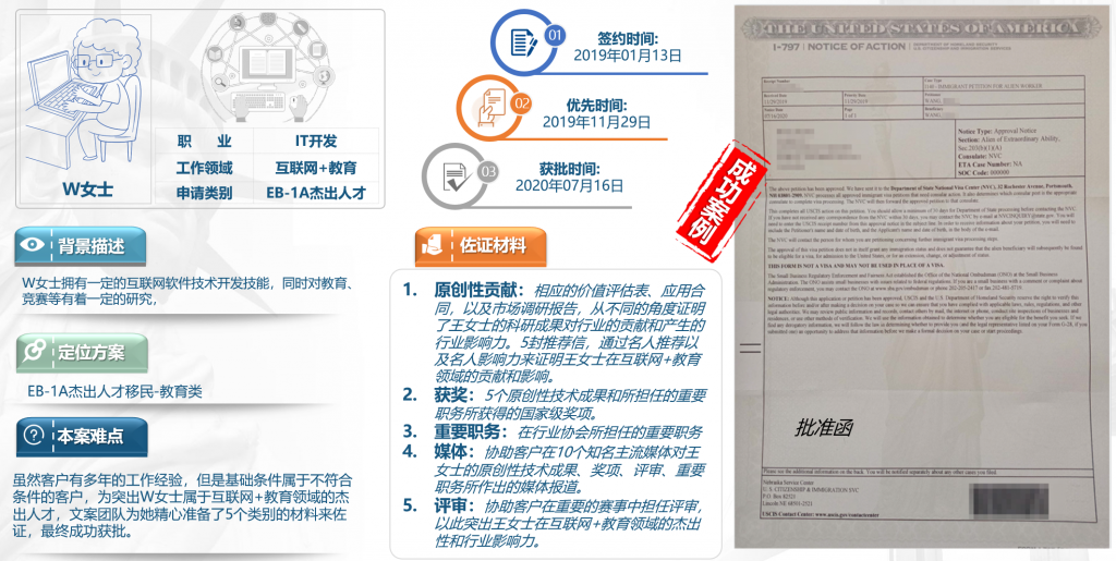 美国EB1A杰出人才移民 NIW国家利益豁免 快速拿美国绿卡-神州四方移民