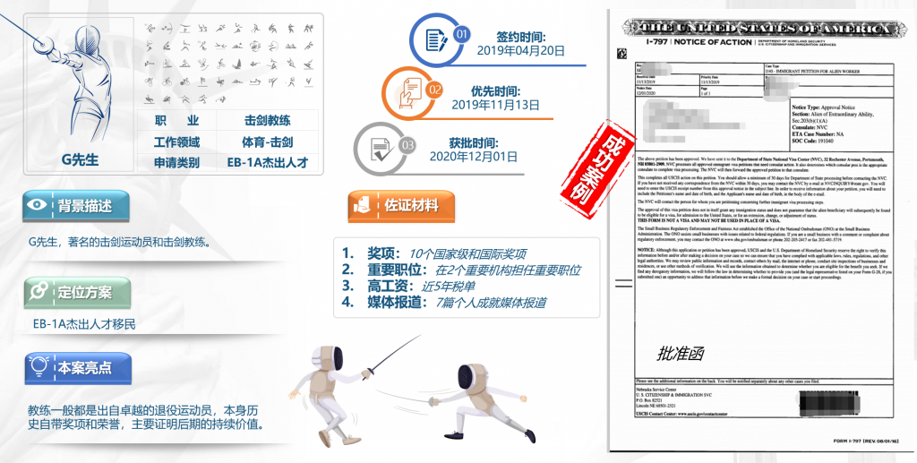 美国EB1A杰出人才移民 NIW国家利益豁免 快速拿美国绿卡-神州四方移民