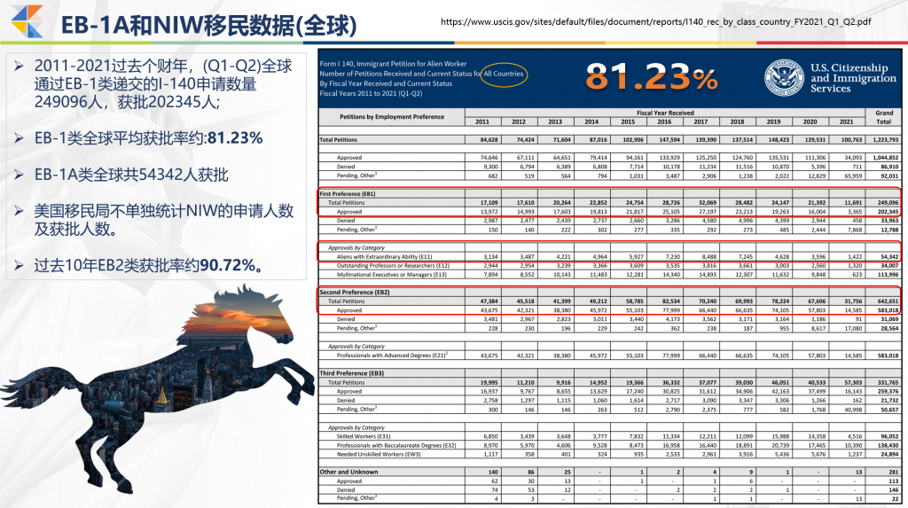 美国EB1A杰出人才移民 NIW国家利益豁免 快速拿美国绿卡-神州四方移民