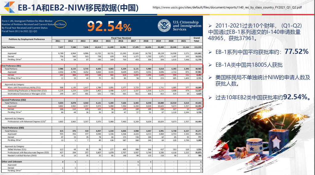 美国EB1A杰出人才移民 NIW国家利益豁免 快速拿美国绿卡-神州四方移民