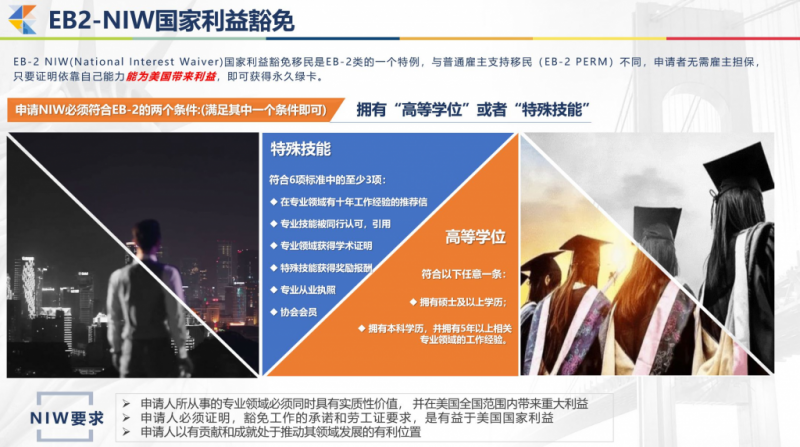 美国NIW国家利益豁免移民是什么 - 办理的申请条件、项目优势与全周期流程有那些-神州四方移民