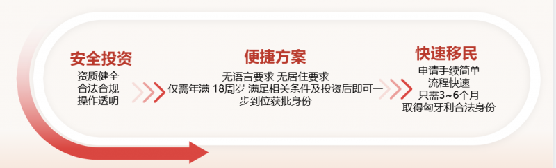 匈牙利特殊贡献移民永居项目_快速获取欧洲永居-神州四方移民