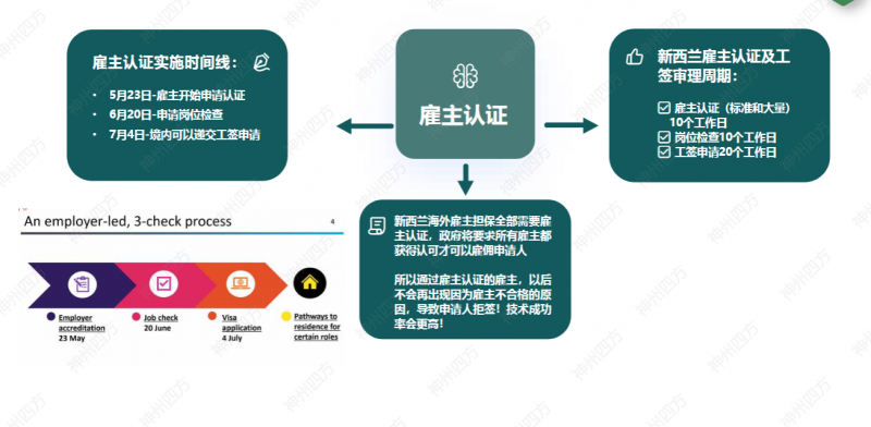 新西兰“绿名单”海外直申居留项目-2025新西兰绿名单最新移民项目插图2
