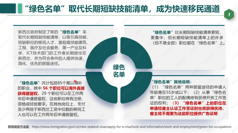 新西兰“绿名单”海外直申居留项目-2025新西兰绿名单最新移民项目插图3