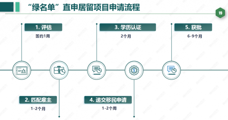新西兰“绿名单”海外直申居留项目-2025新西兰绿名单最新移民项目插图6