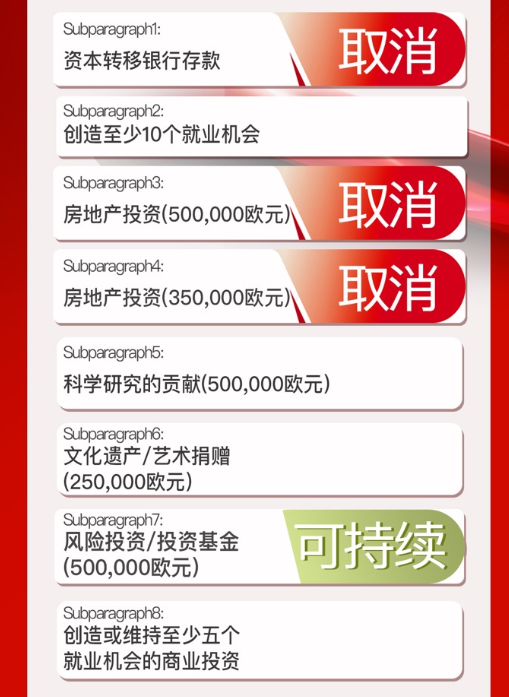 葡萄牙黄金签证最佳基金移民项目| 50万欧元安全合规快速获批欧盟身份 JWP Golden Fund插图