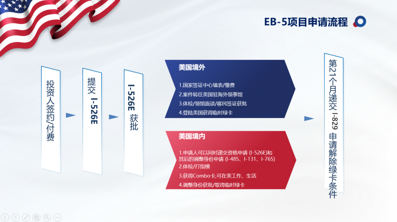 美国EB5 - JWP U.S. FUND 美国基金-美国EB-5投资移民新政最佳选择-80万美元分散基金模式,2年获批绿卡,全家一步到位插图1 美国EB5 - JWP U.S. FUND 美国基金-美国EB-5投资移民新政最佳选择-80万美元分散基金模式,2年获批绿卡,全家一步到位-神州四方移民