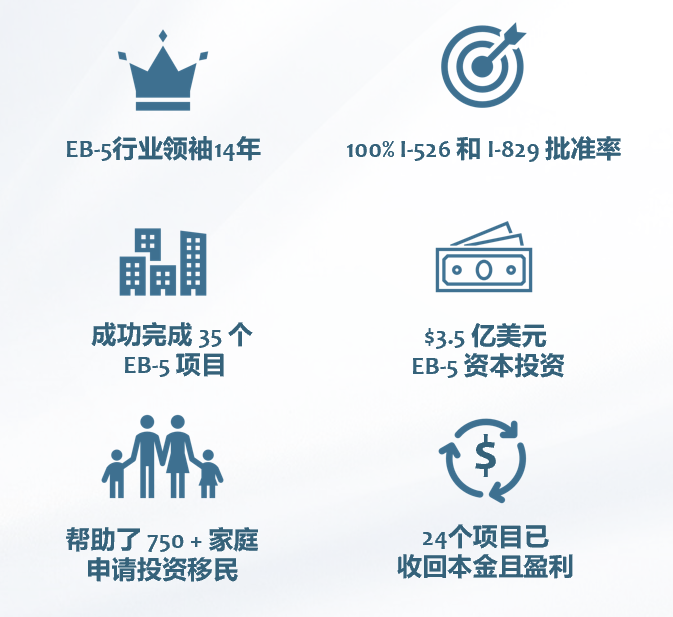 美国EB5 - JWP U.S. FUND 美国基金-美国EB-5投资移民新政最佳选择-80万美元分散基金模式,2年获批绿卡,全家一步到位插图9 美国EB5 - JWP U.S. FUND 美国基金-美国EB-5投资移民新政最佳选择-80万美元分散基金模式,2年获批绿卡,全家一步到位-神州四方移民