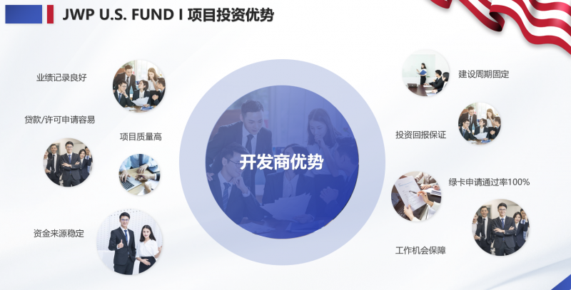 美国EB5 - JWP U.S. FUND 美国基金-美国EB-5投资移民新政最佳选择-80万美元分散基金模式,2年获批绿卡,全家一步到位插图8 美国EB5 - JWP U.S. FUND 美国基金-美国EB-5投资移民新政最佳选择-80万美元分散基金模式,2年获批绿卡,全家一步到位-神州四方移民