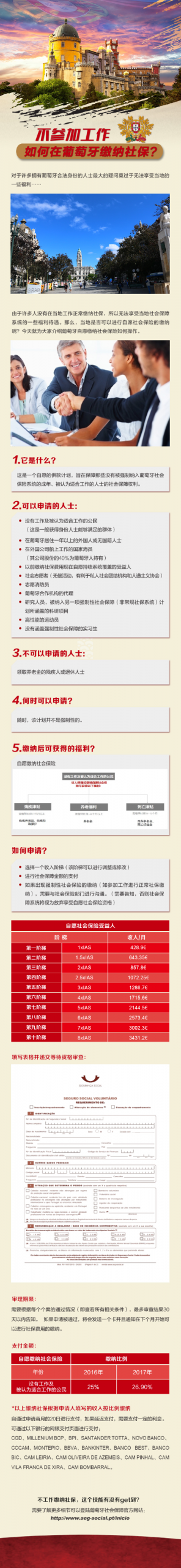 2025葡萄牙国家优势全汇总包含:护照含金量 申根自由通行、教育医疗、生活成本优势-移民政策、家庭团聚、社会福利插图9 2025葡萄牙国家优势全汇总包含:护照含金量 申根自由通行、教育医疗、生活成本优势-移民政策、家庭团聚、社会福利-神州四方移民