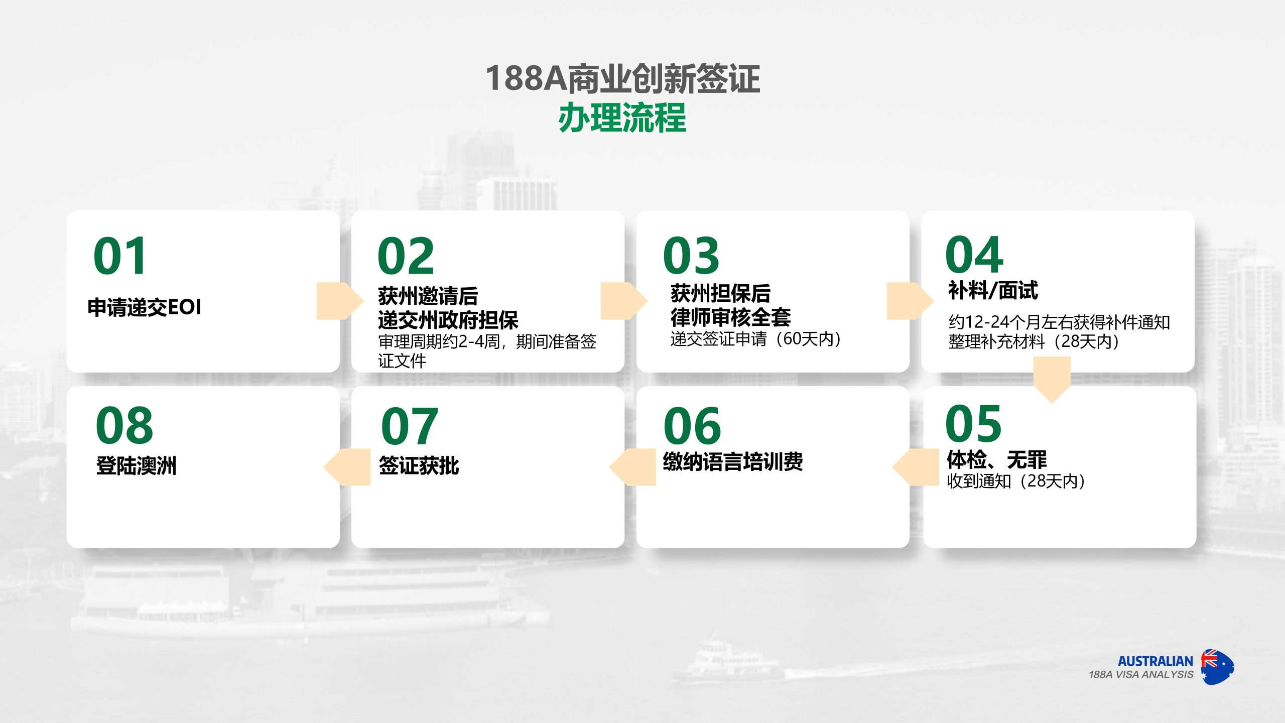 澳洲188A企业股东类别商业移民签证项目_适合中小企业家的移民方案插图2 澳洲188A企业股东类别商业移民签证项目_适合中小企业家的移民方案-神州四方移民