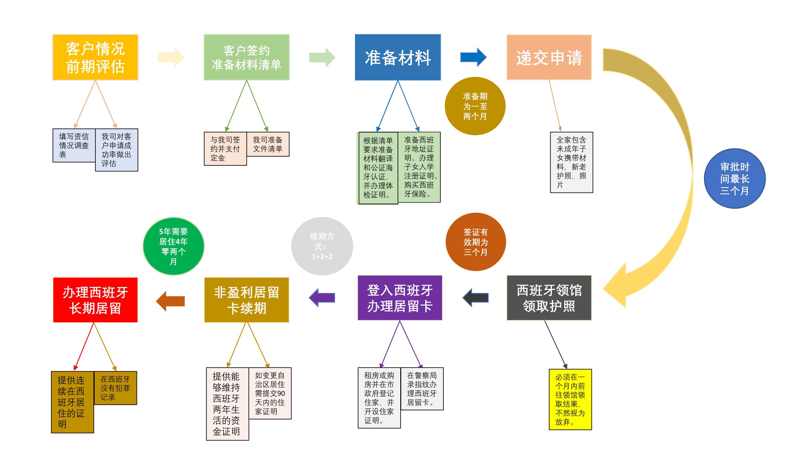 2025西班牙非盈利移民_低门槛、高性价比、移民西班牙不用买房、快速移民欧盟插图3 2025西班牙非盈利移民_低门槛、高性价比、移民西班牙不用买房、快速移民欧盟-神州四方移民