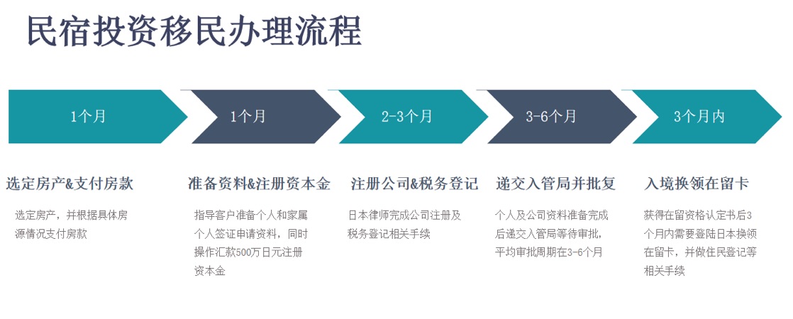 日本创业移民项目 高级人才签证 移民日本_2-3年拿永居绿卡_高级人才签证比经营签更快、更稳插图3 日本创业移民项目 高级人才签证 移民日本_2-3年拿永居绿卡_高级人才签证比经营签更快、更稳-神州四方移民