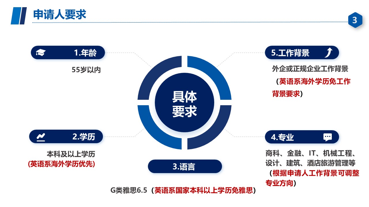 2025新西兰技术六分制移民猎头项目 高薪岗位职业推荐 高级雇主直聘 快速拿PR永居绿卡身份插图4 2025新西兰技术六分制移民猎头项目 高薪岗位职业推荐 高级雇主直聘 快速拿PR永居绿卡身份-神州四方移民