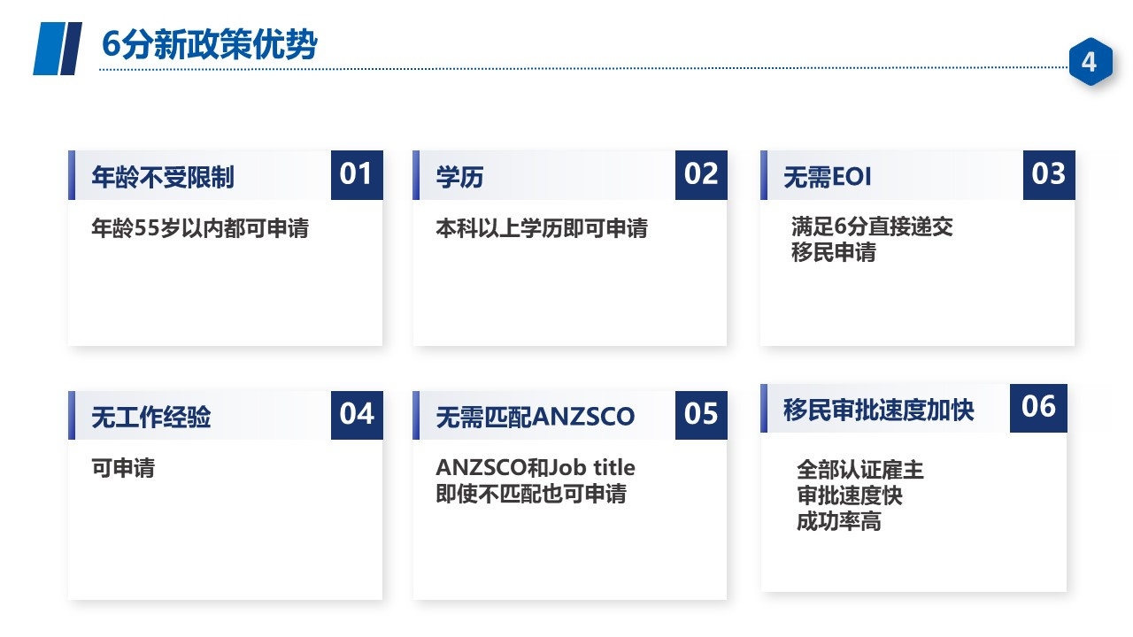 2025新西兰技术六分制移民猎头项目 高薪岗位职业推荐 高级雇主直聘 快速拿PR永居绿卡身份插图10 2025新西兰技术六分制移民猎头项目 高薪岗位职业推荐 高级雇主直聘 快速拿PR永居绿卡身份-神州四方移民