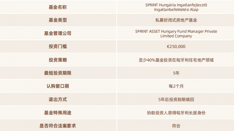 匈牙利基金投资长居移民项目_25万欧元基金，最快4个月获批欧盟身份插图1