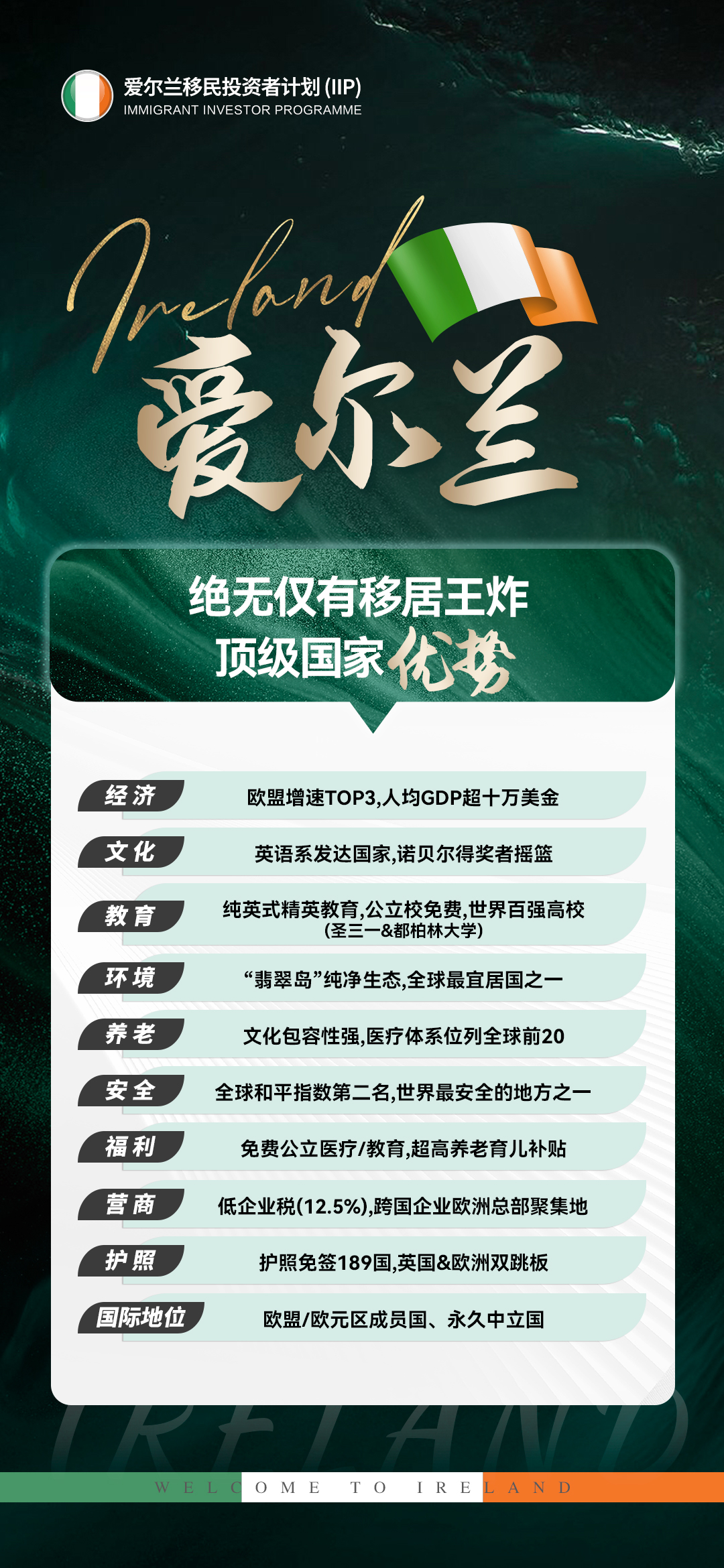 爱尔兰移民团捐项目_40万欧团捐 免考语言直通英国+欧盟27国双料通行证-神州四方移民