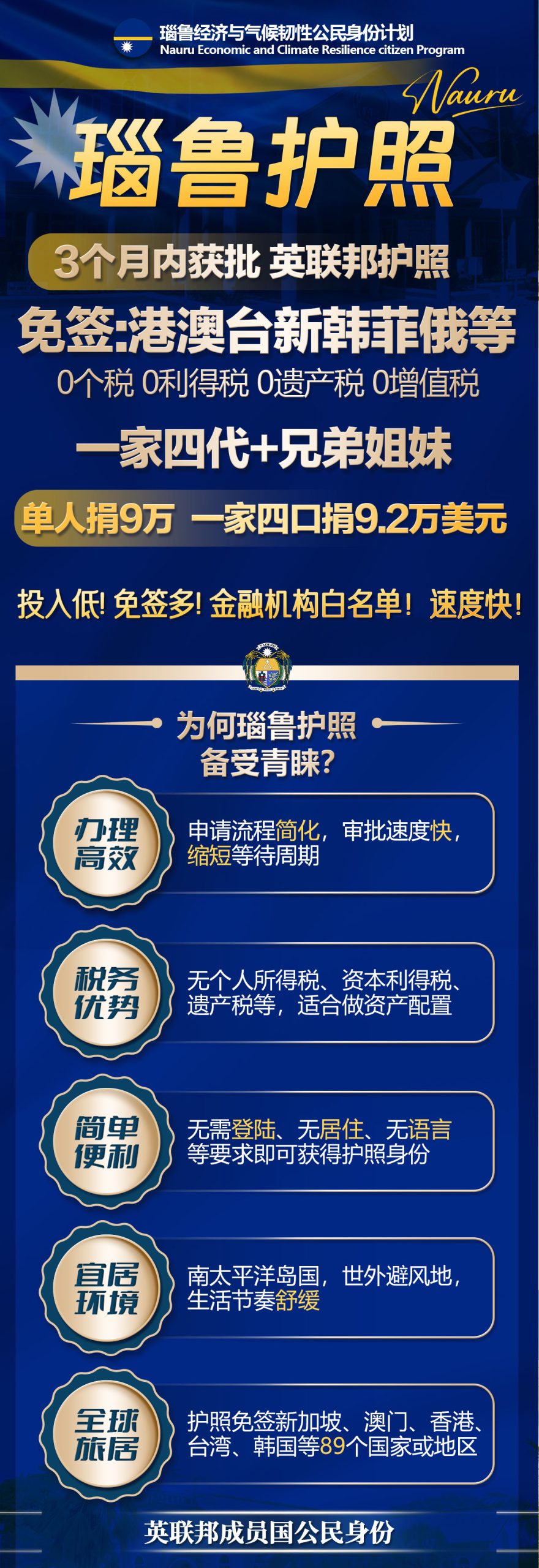 2026瑙鲁经济与气候韧性公民身份计划_ 3个月内获批 英联邦护照 一家四代拿身份-神州四方移民